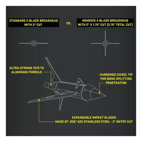 Tenpoint Nemesis Broadhead