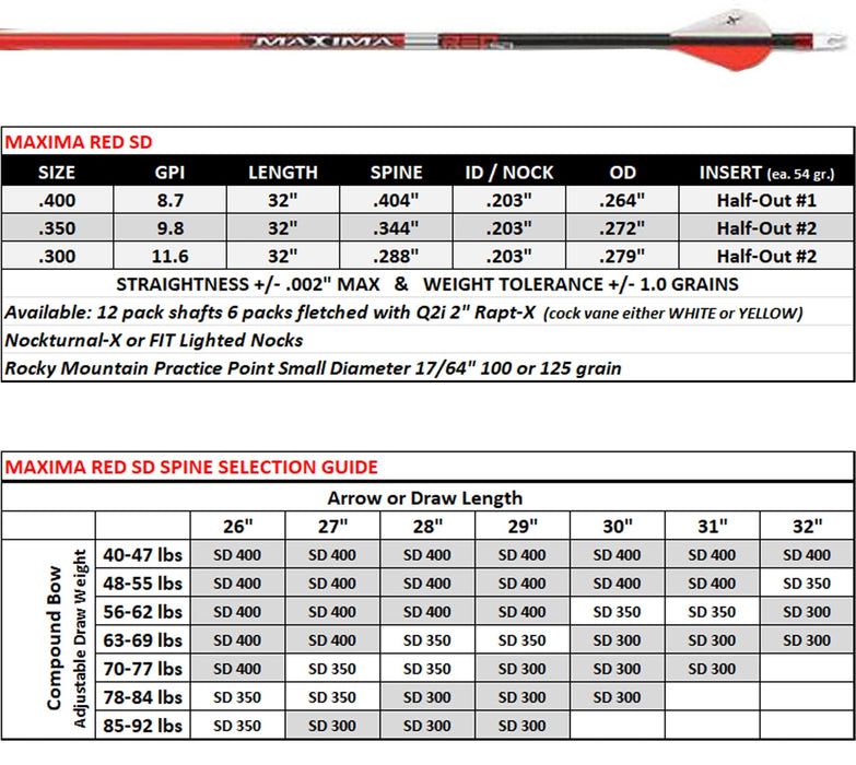Carbon Express Maxima Red SD-6 Pack Fletched Arrows Archery Carbon Express