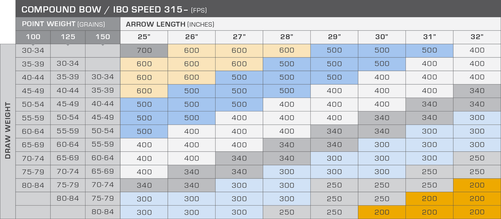 Gold Tip Hunter XT hunting arrows- 6 pack Archery Gold Tip