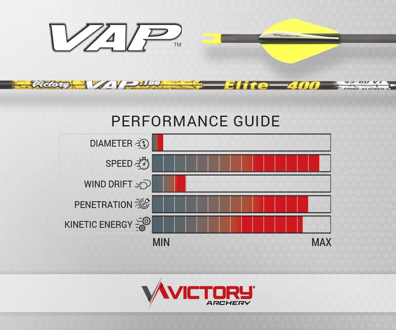 Victory Archery VAP 0.166" Micro Diameter Hunting Arrow