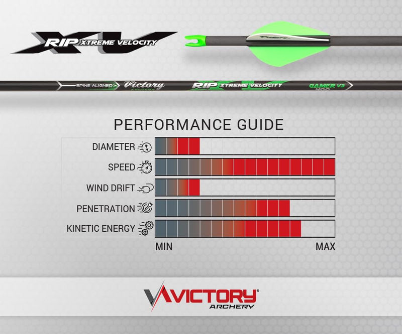 Victory Archery RIP XV 0.204" Small Diameter Hunting Arrow