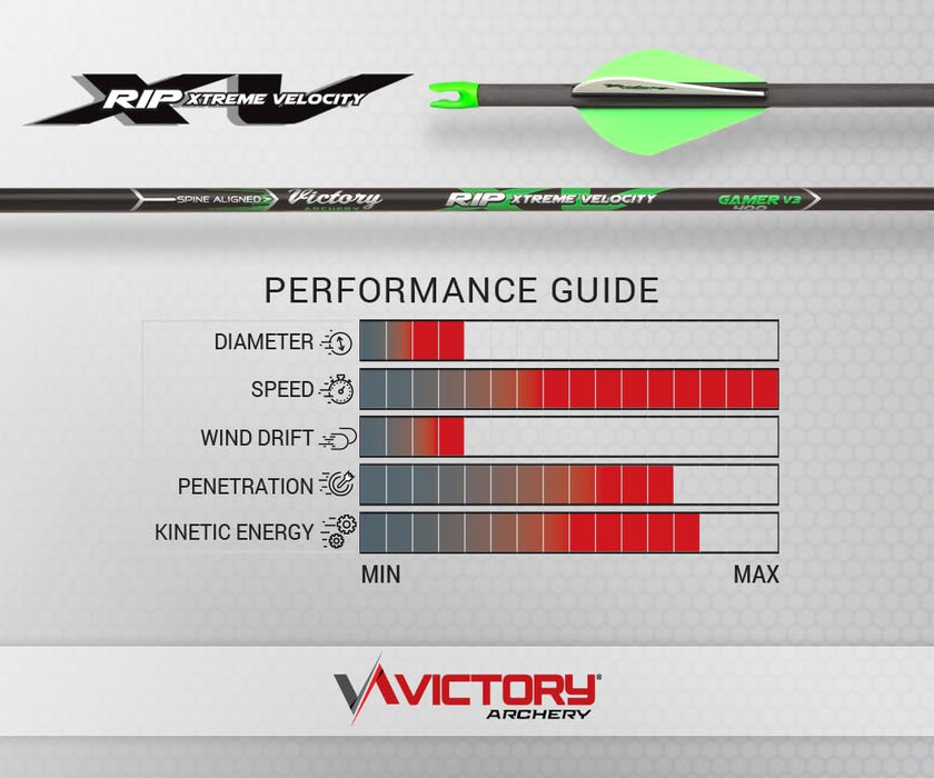 Victory Archery RIP XV 0.204" Small Diameter Hunting Arrow