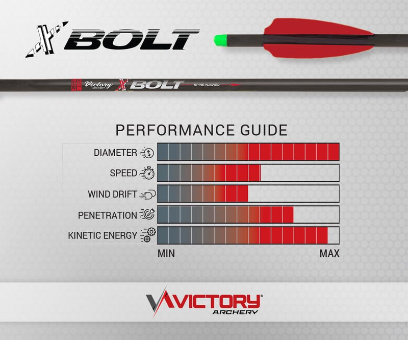 Victory Archery XBolt 0.300" Diameter Crossbow Bolt (Length: 20", 6 Pack Fletched, Straightness ± 0.003 - Gamer - Green)