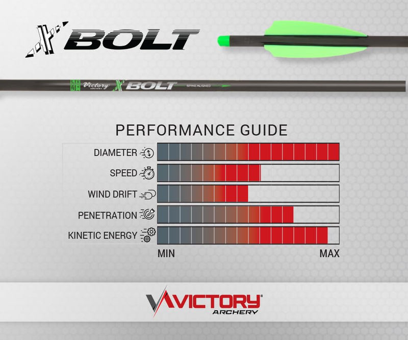 Victory Archery XBolt 0.300" Diameter Crossbow Bolt (Length: 20", 6 Pack Fletched, Straightness ± 0.003 - Gamer - Green)