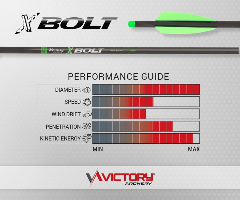 Victory Archery XBolt 0.300" Diameter Crossbow Bolt (Length: 20", 6 Pack Fletched, Straightness ± 0.003 - Gamer - Green)