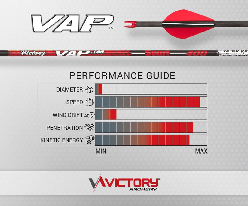 Victory Archery VAP 0.166" Micro Diameter Hunting Arrow