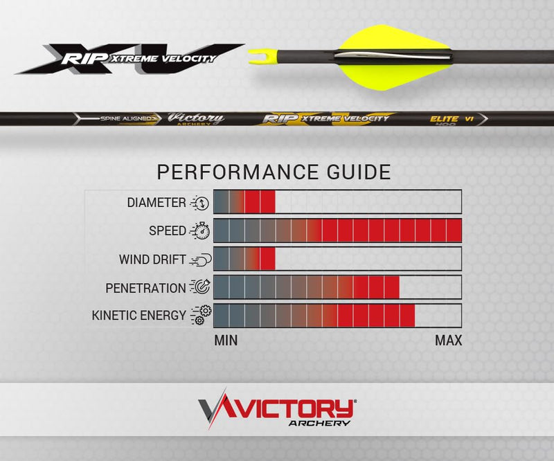 Victory Archery RIP XV 0.204" Small Diameter Hunting Arrow