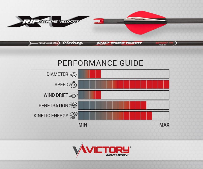 Victory Archery RIP XV 0.204" Small Diameter Hunting Arrow