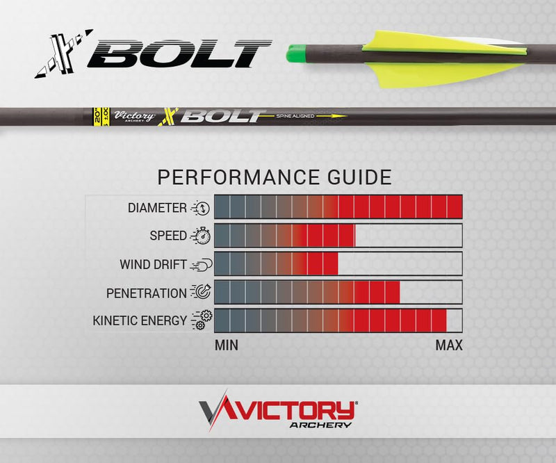 Victory Archery XBolt 0.300" Diameter Crossbow Bolt (Length: 20", 6 Pack Fletched, Straightness ± 0.003 - Gamer - Green)