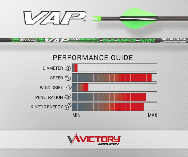 Victory Archery VAP 0.166" Micro Diameter Hunting Arrow