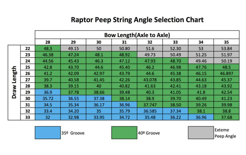 Hamskea Archery Solutions Raptor Peep