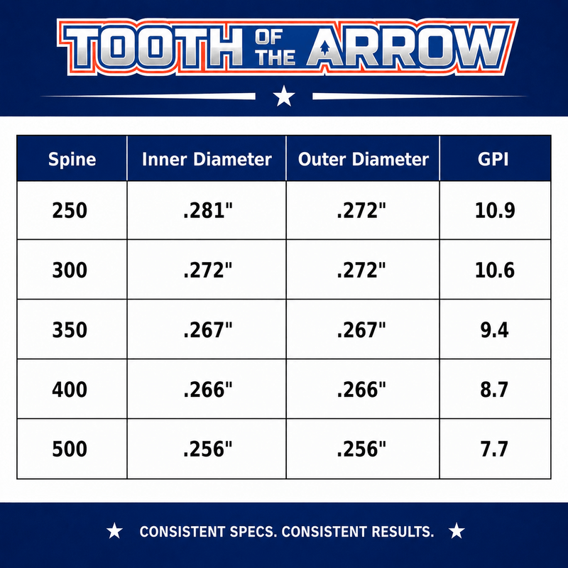 TOTA | Fletched Hunting Arrows | The Arrow | Woven | .204” | 5mm