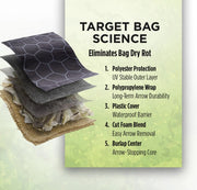 Close-up of Rinehart X-Bow bag layered stopping material