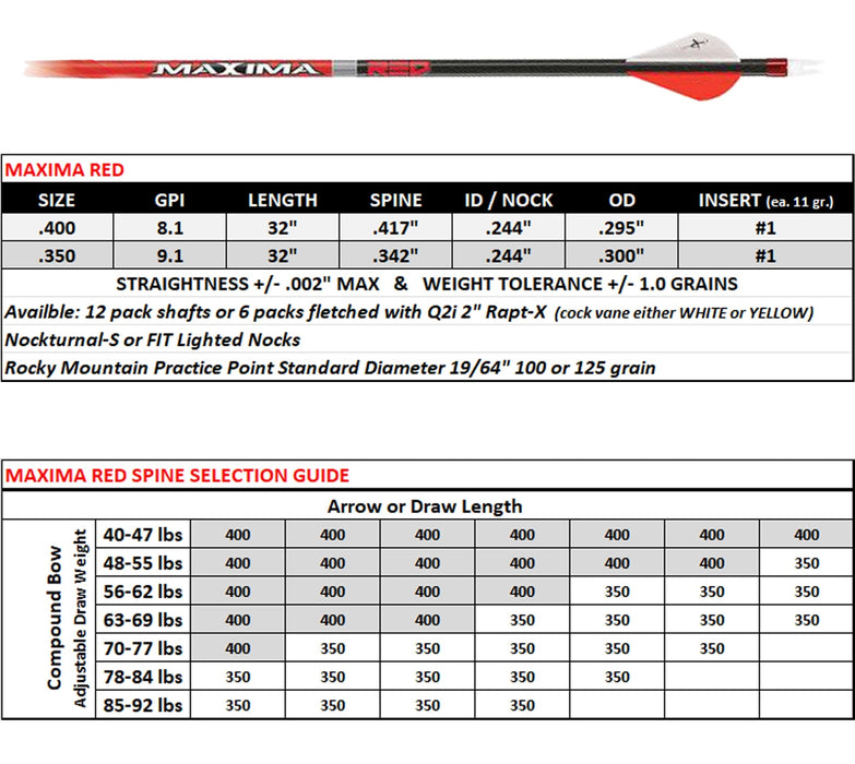 Carbon Express Maxima Red Arrows 2 In. Vanes 6 Pk. Archery Carbon Express 
